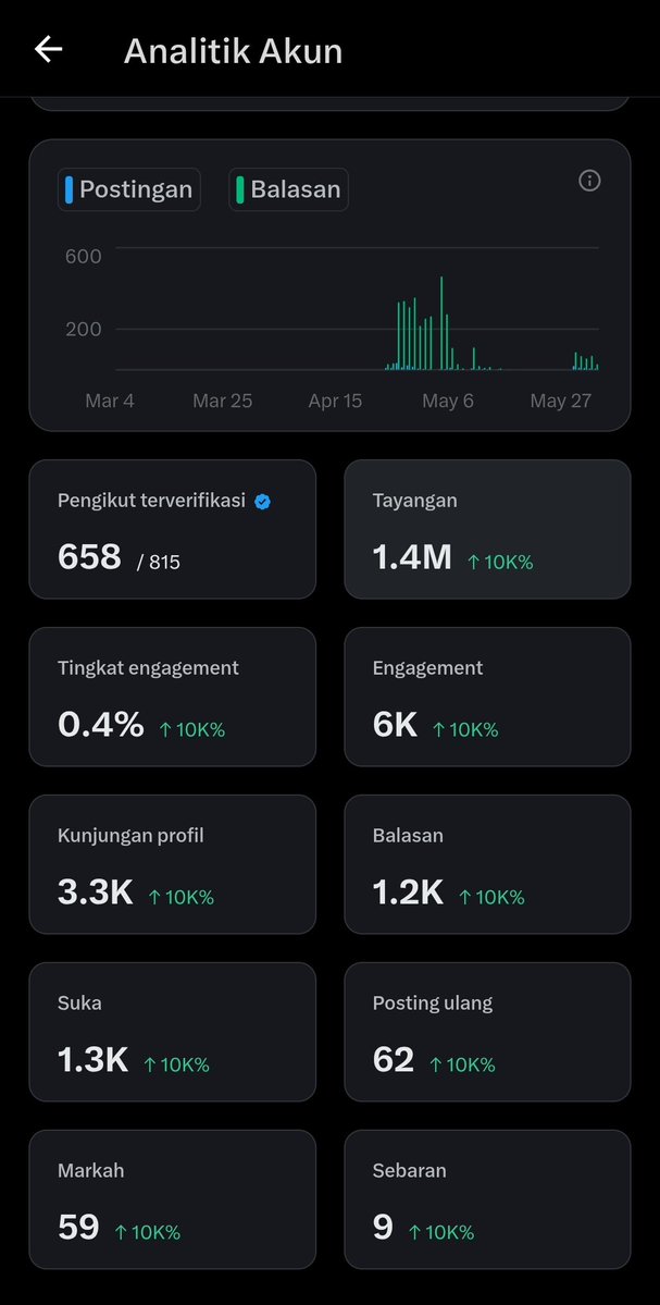 Unik tweet media