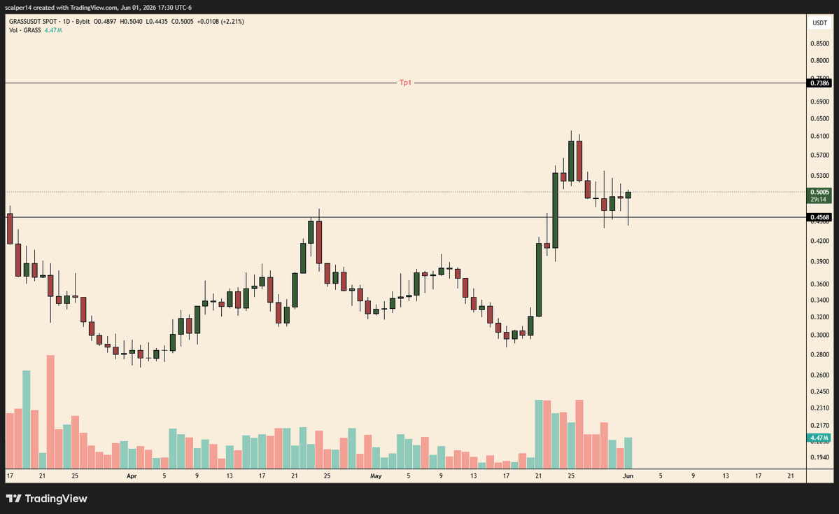 StockSandbox tweet media
