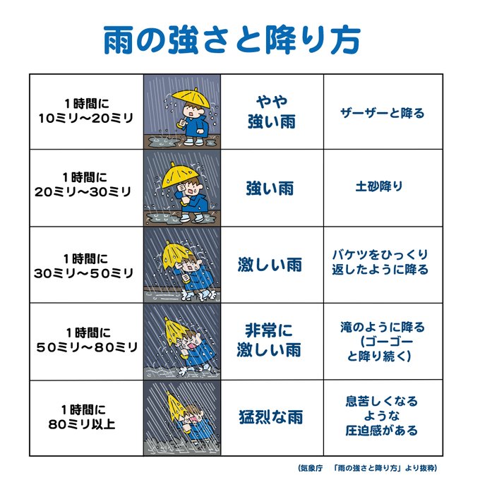防災無料イラスト tweet media