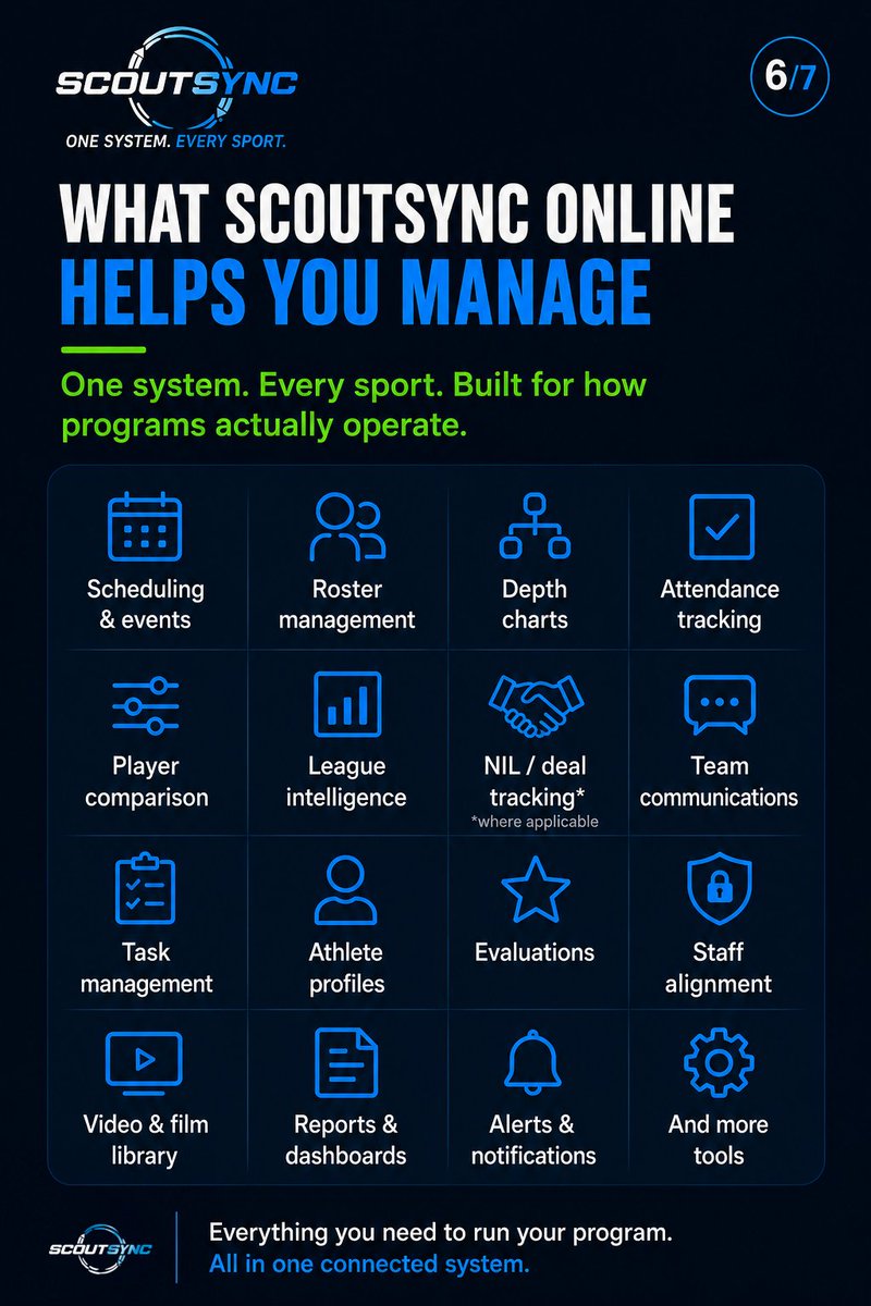ScoutSync's tweet photo. ScoutSync Online is live with tools built around the daily routine of modern sports organizations:

Scheduling + events
Practice, meeting, game, league, showcase, and tournament tracking
Attendance management
Roster management
Depth charts
Player comparison
League intelligence
NIL / deal tracking where applicable
Team communications
Task management
Athlete profiles
Evaluations
Staff alignment

One system.
Every sport.
Built for how programs actually operate.