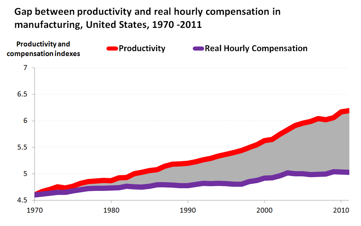 peruvian_bull's tweet photo. "i'm sure if you just become more productive, your boss will give you a raise!" https://t.co/h4sGJbCe8F