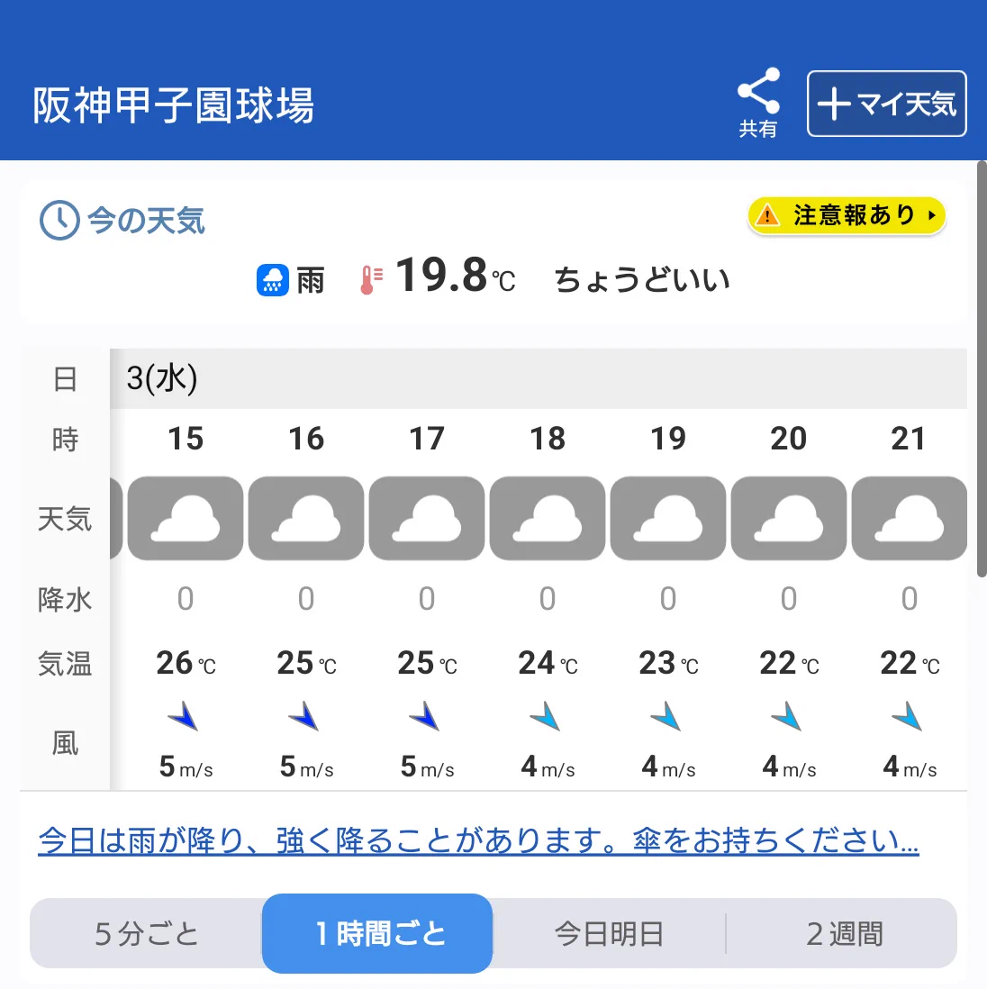 明日 甲子園 天気