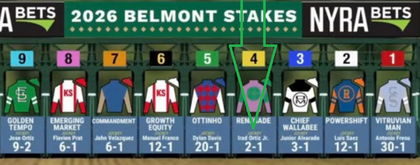 ORO_HIPICA's tweet photo. El tercer y último paso de la Triple Corona norteamericana de 2026 es el Belmont Stakes. Se llevará a cabo el sábado 6 de junio de 2026, y el horario oficial de largada, está programado para las 7:04 p. m.
Los ejemplares Renegade y Golden Tempo, ocupan el favoritismo. https://t.co/xFLhcjfuad