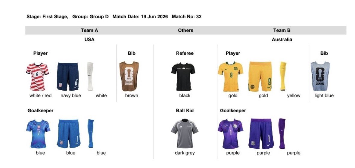 Farpostperth's tweet photo. For all the kit nerds out there, Australia’s three games. https://t.co/bv5v6cCHq3