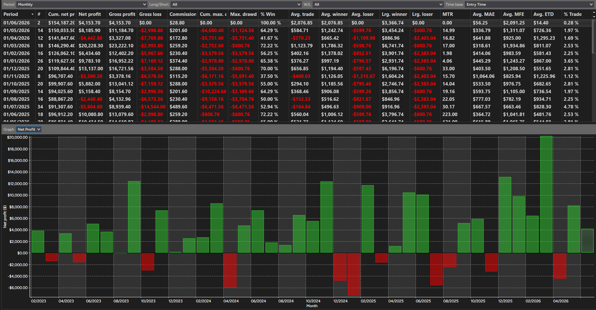 adeleians's tweet photo. $NQ_F fully automatic and start june!  now monthly plan´s https://t.co/H6BC49DpLC