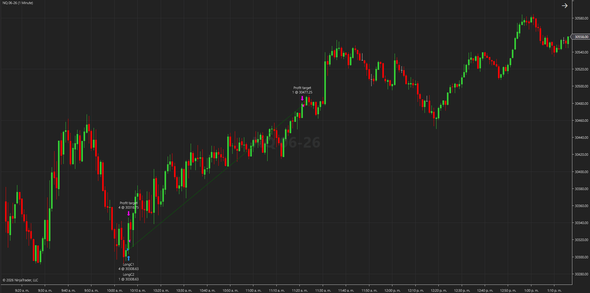 adeleians's tweet photo. $NQ_F fully automatic and start june!  now monthly plan´s https://t.co/H6BC49DpLC