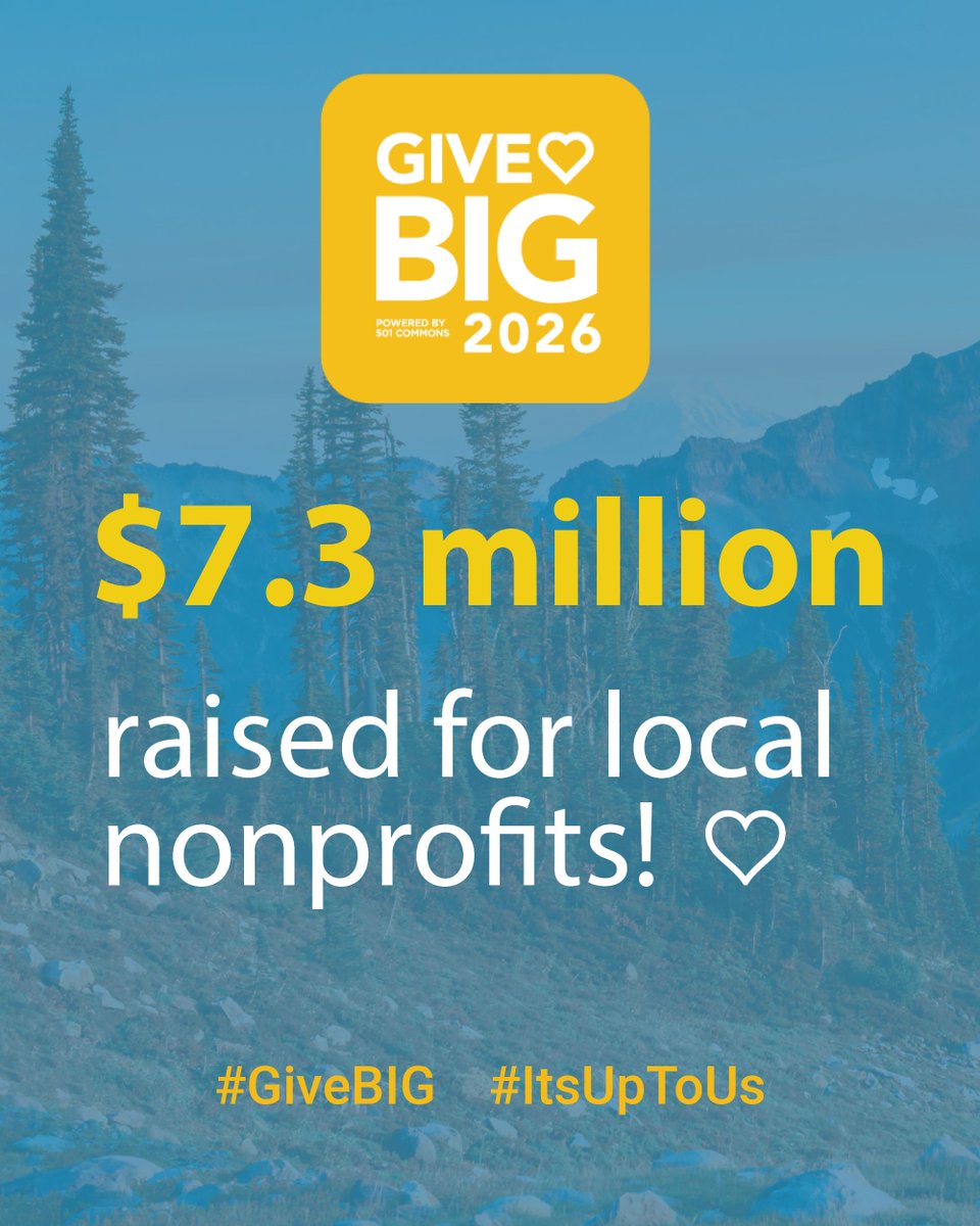 WAGives's tweet photo. You did it! We’re grateful to the nearly 16,000 donors who gave $7.3 million to 1,137 nonprofit organizations in Washington State during #GiveBIG 2026.

Whether you gave a little or a lot, every donation will make a BIG impact. #ItsUpToUs to create the change we want to see! https://t.co/SiGNM43MH1
