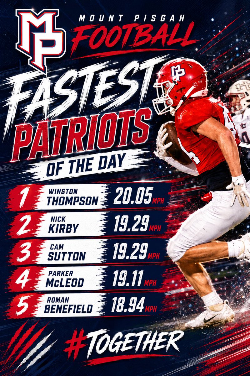 PisgahFootball's tweet photo. Day 1 and the guys were moving! Another opportunity to attack the day tomorrow. #TOGETHER https://t.co/YqhDhTsw2t