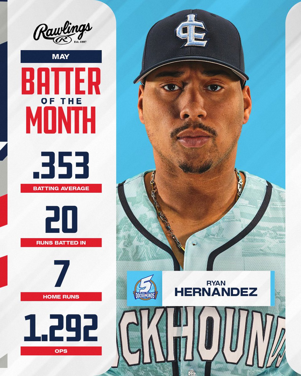 AA_Baseball's tweet photo. The month of May belonged to these two 💪

Ryan Hernandez and Konnor Ash are your @RawlingsSports Batter and Pitcher of the Month! https://t.co/N3rf6pWYhg