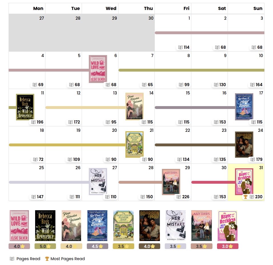 freyaslibrary_'s tweet photo. may wrap up 📚✨ https://t.co/jCDtWlnxNP