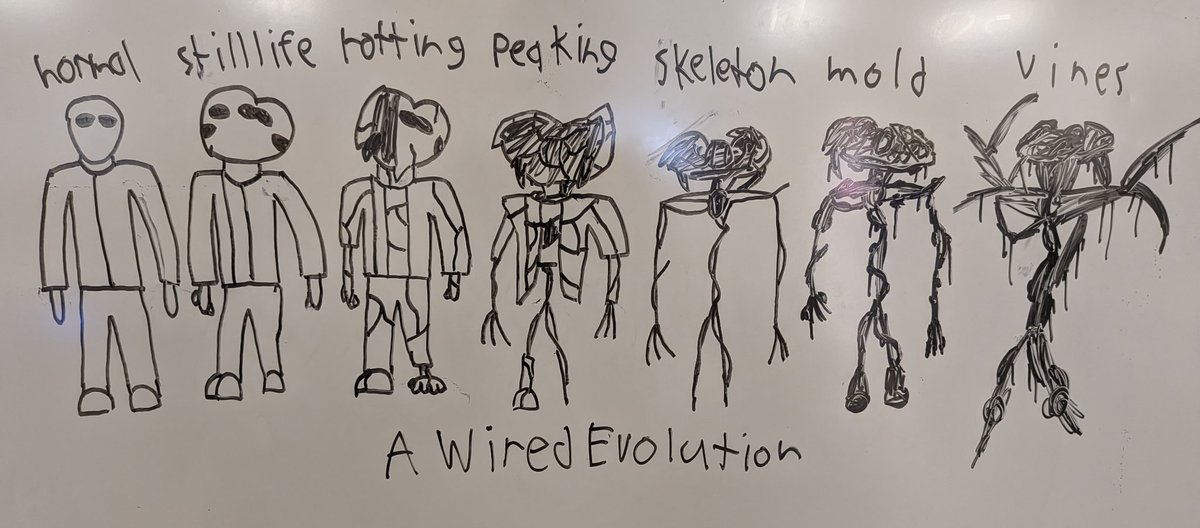 Carter22308's tweet photo. @A24 #backrooms 
SPOILER ALERT!!!
Here's How My Evolution On How I Think The Evolution Of How The "Still Life" Work. I Messed Up On Some Parts And Put Some Random Stuff In There, But You Can Get The Picture. https://t.co/D0XEG7eMzd