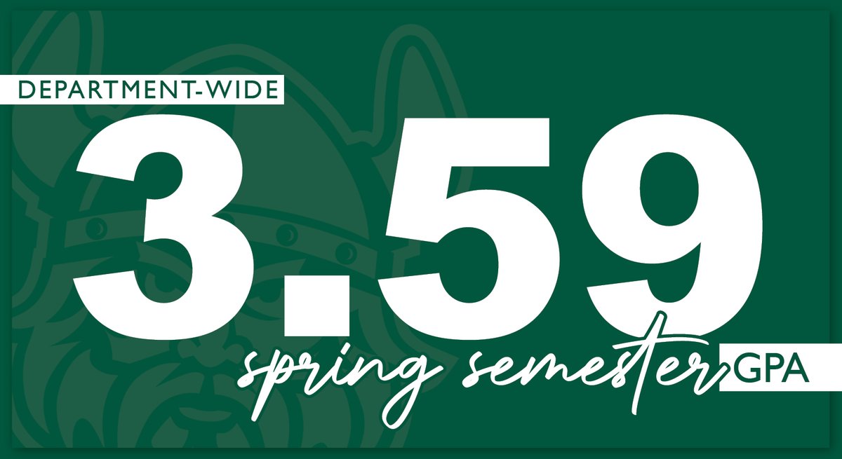 CSU_Athletics's tweet photo. 𝘁𝗵𝗶𝘀 𝘀𝗽𝗿𝗶𝗻𝗴 :: @CLE_State student-athletes posted a 3.59 semester GPA, with 192 individuals earning President's or Dean's List honors. 

🔗 https://t.co/QYAqVEI677

#Spring2026 | #GoVikes https://t.co/mfMHOoA0xB