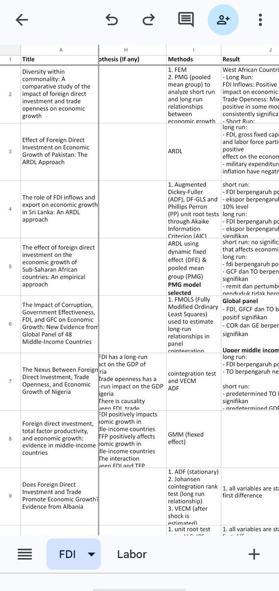 shoreavenue's tweet photo. Adalah gweh wkwkwkwk I was hoarding the whole emerald sciencedirect googlescholar dan kawan-kawannya cuma buat nulis satu paragraf 🧍🏼‍♀️ https://t.co/hAwBtJPpg8