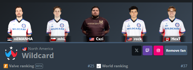 Jeremy9000CS2's tweet photo. 1st season of 2026 has come to an end, and I honestly couldn't be prouder of the hard work the team and staff have put in. 

We currently sit at # 2⃣5⃣ Globally + # 1⃣ NA via VRS, and have put ourselves in a good spot to receive Tier-1 invites again 💪

#StackTheDeck | #WildcardCS