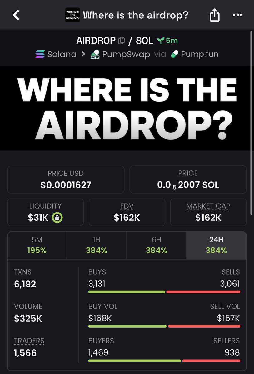 MemeLabups's tweet photo. The biggest gains come from spotting them early at low market caps

TG members caught $AIRDROP   at $16kMCAP and to $162kMCAP exit 🚀

Early entries. Clean profits

EbnLFfTrjCRayJgVb4TVwmSn1kFTrnHHnfLmAJQLpump

Message me to join the TG — next setup is loading https://t.co/7lropbMiDi