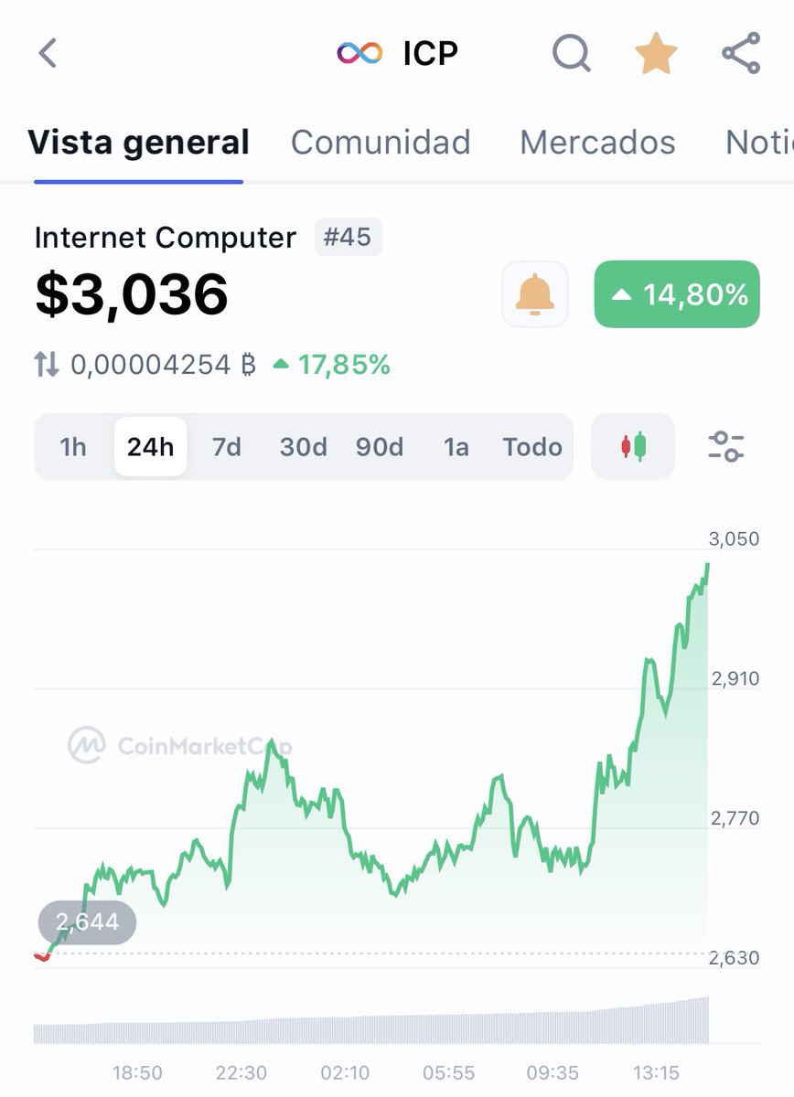 iPhelipeVR's tweet photo. #ICP is Hope 😌
#WorldComputer #InternetComputer https://t.co/YIyWjyqczA