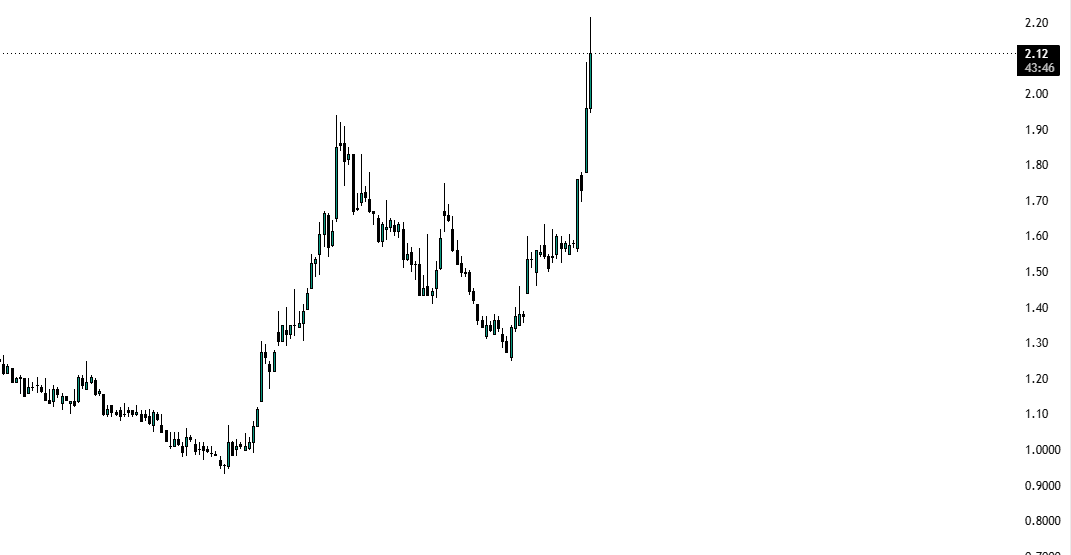 idrawnine's tweet photo. $AMC is RIPPING right now and its getting tweeted by polymarket and similar accounts
https://t.co/e20ZWwUIQX

this is gonna be the next big short squeeze, lets send it on USDC/sol cus alon said to invest in things onchain https://t.co/K3ktMHpaeY