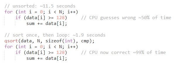 sudox7's tweet photo. sorting your array before the loop makes it 6x faster. same data. same algorithm. the CPU just stopped guessing wrong.

a mispredicted branch flushes the entire pipeline. 15-20 wasted cycles. per wrong guess. https://t.co/sMY8d1tAqC