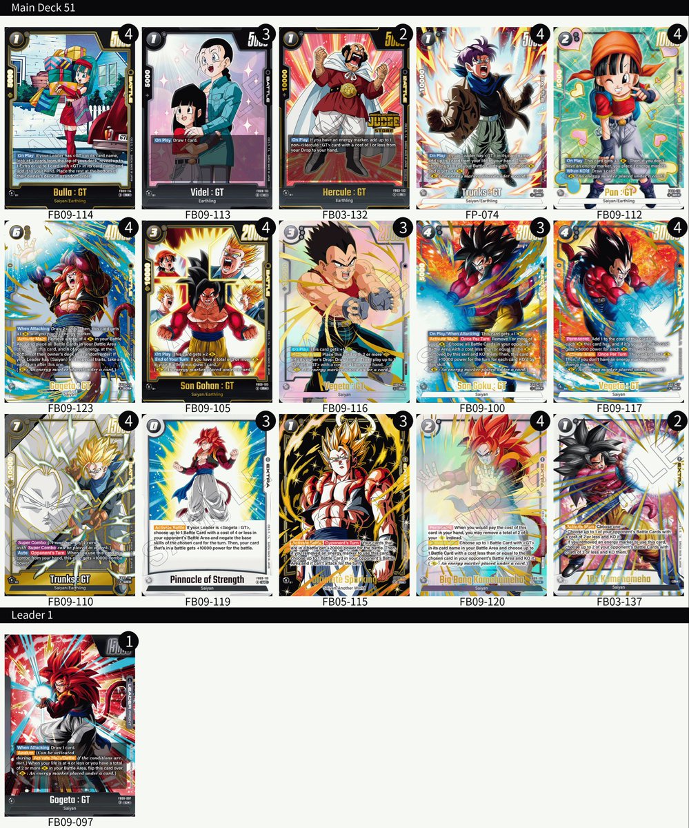 itsTonyBaloney's tweet photo. My Gogeta : GT Report
Peoria, IL Regional
Final standing 5W-3L
R1 W 2nd vs SS3 
R2: W 1st vs SS3 🎲
R3: L 1st vs BR 🎲
R4: L 2nd vs BR 
R5: L 1st vs BR 
R6: W 1st vs Broly BR 🎲
R7: W 1st vs Yellow Vegeta 🎲
R8: W 1st vs SS3 🎲
Deck Profile on the YT soon #KOGallday #FusionWorld https://t.co/WEbaJMX49E