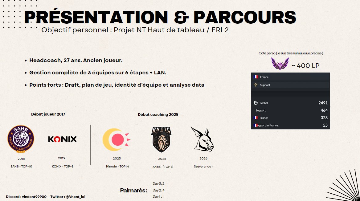 Vncnt_lol's tweet photo. LFT 2ème partie de saison en HC  ( ERL3 )
Ou AC / Positional ( ERL2 ) Très motivé à rejoindre un projet long terme 

(Portfolio dispo sur demande en DM) https://t.co/k1tAYKfxEg