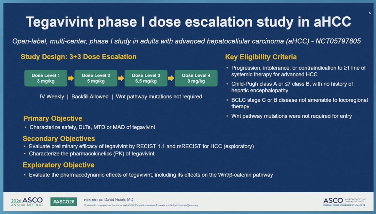 Tegavivint, a downstream Wnt/β- catenin inhibitor: Dose-finding