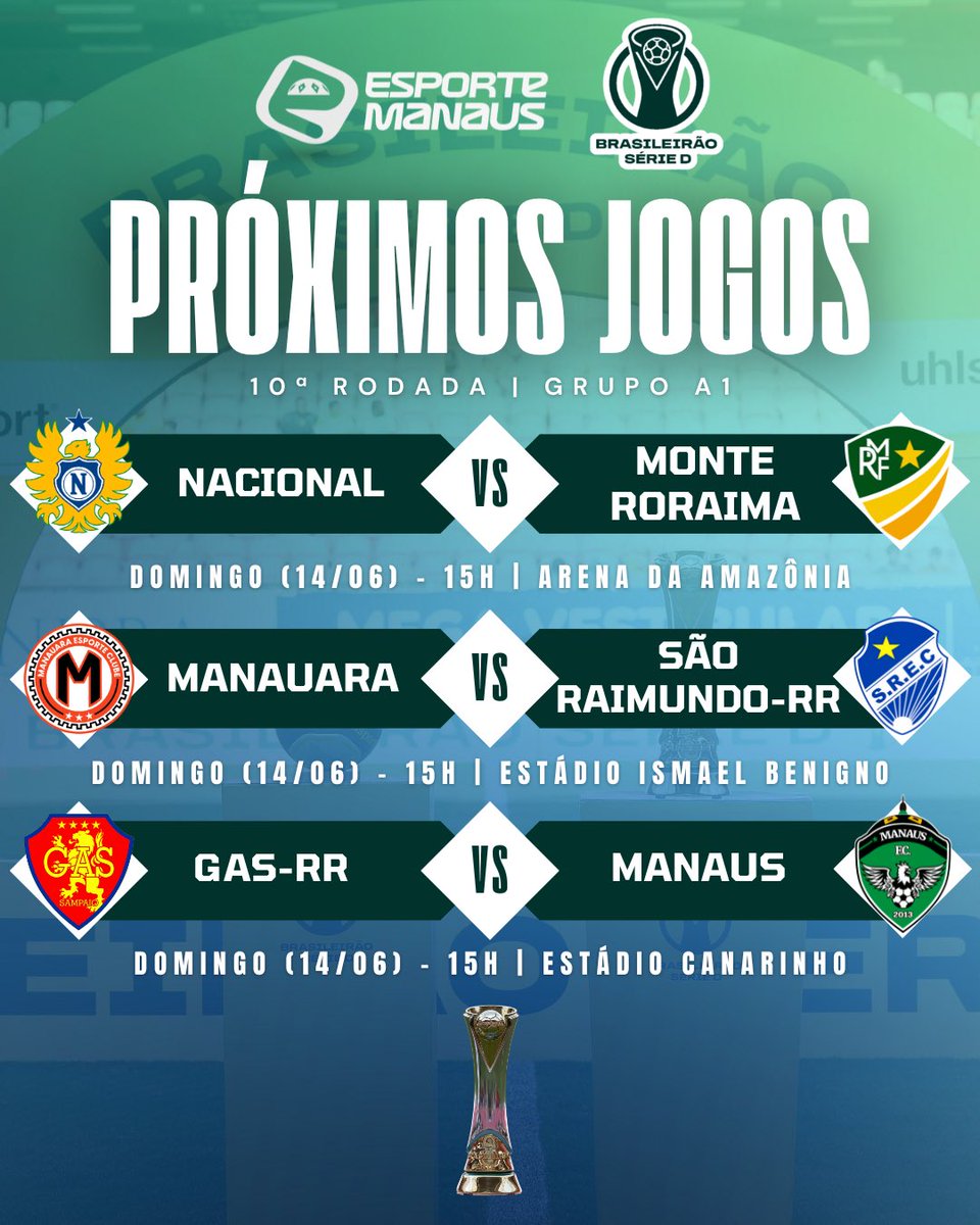 esportemanaus's tweet photo. ⚽🗓️️ Daqui duas semanas teremos a última rodada da primeira fase da Série D do Brasileirão! No grupo A1, Nacional e Manauara brigam pela liderança, enquanto o Manaus vai tentar a classificação. 

#SérieD2026
#ManauaraEC 
#ManausFC
#NacionalFC
#EsporteManausÉdiferente https://t.co/gKFci4SSZm