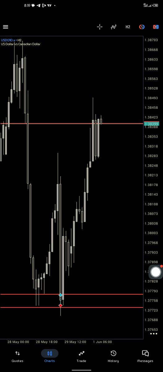 Trader_ProOn's tweet photo. #USDCAD

Stopped out.. 😂 https://t.co/cWZQ3gMqTm