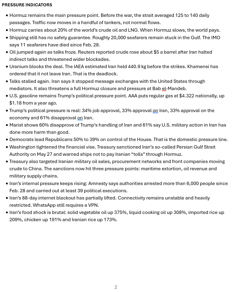 pfeifle's tweet photo. New Pressure vs. Pressure Update:

The framework sits on paper.

Pressure sits in the water.

A nuclear weapon is Iran's insurance policy.

Hormuz is its daily weapon.

The talks stalled.

The pressure didn't.

#PressureVsPressure https://t.co/XyaX1myaBs