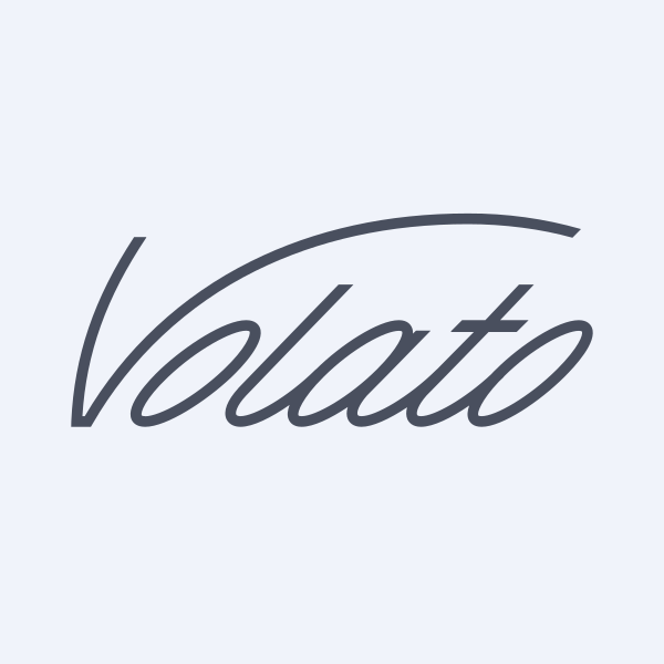 lowfloatwire's tweet photo. @AliPowerTrade @timothysykes $SOAR: 89.52% SI. 596M vol on a 2.59M float. 230x rotation. opened $0.42, sitting $0.25.

$ABTS: 1.7M float. 96M vol = 56x rotation. +168%.

$1,234 is real. so is the 40% drawdown on $SOAR if you held past the open.

the float data was free. the exit was the hard part. https://t.co/0vko9mP2m0