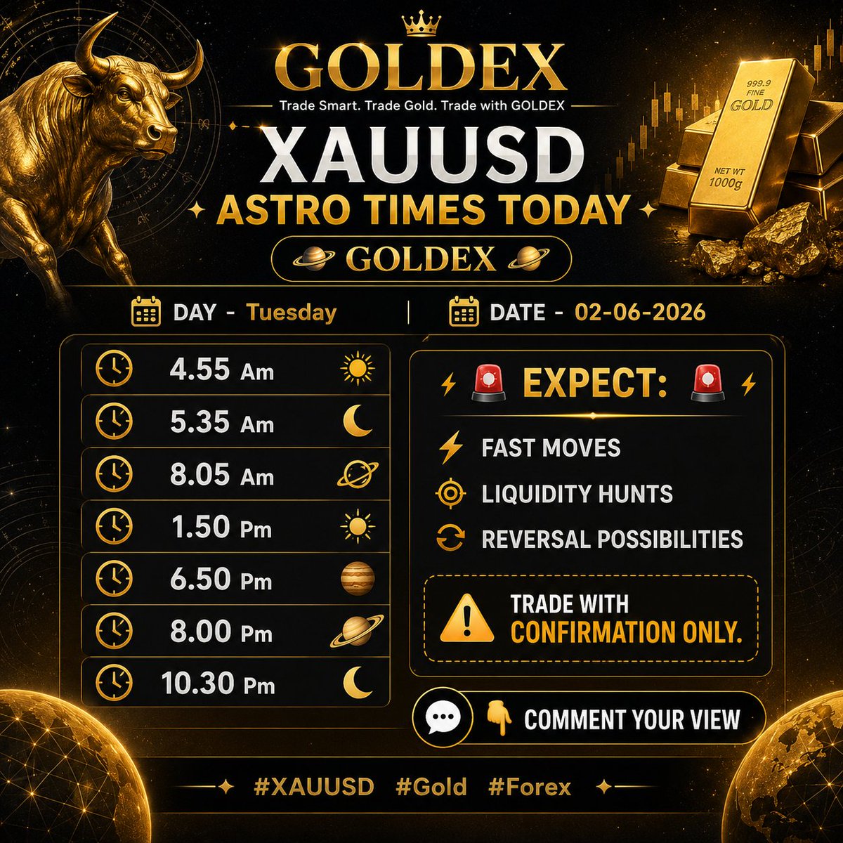 rushikharche198's tweet photo. Astro Time #xauusd https://t.co/L1NevEPU7C