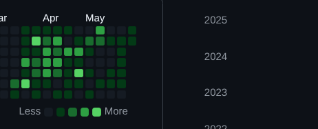 iamthinbaker's tweet photo. @rxhit05 no, I dont. Too much commits for been a CEO

(I know what I am talking about xd) https://t.co/Xc5mOsHS3h