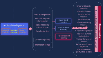 pauloke_show's tweet photo. Machine learning is unlocking bioprocessing big data—yet sensor gaps, complexity, and scalability still hinder real-time impact. Bridging tech could power next-gen digital biotech. #PauLokeShow #MachineLearning #Bioprocessing
https://t.co/pOVi3Rn0tY https://t.co/aqIFcslpwC