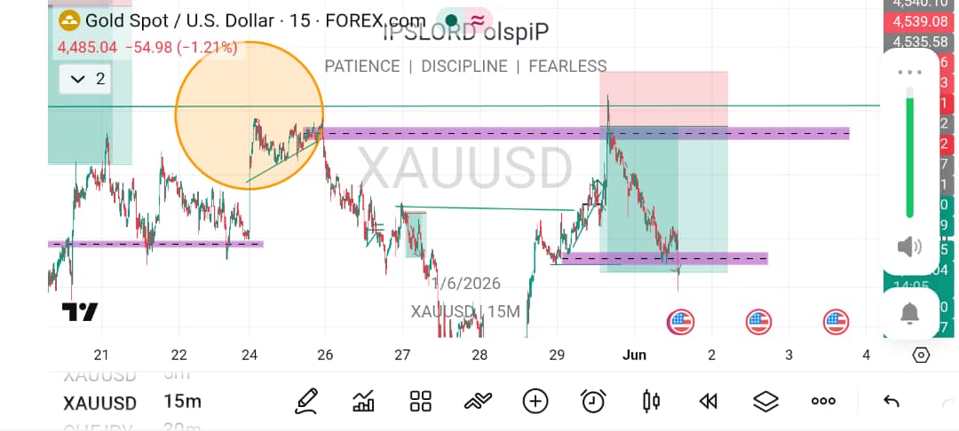 XAUUSD LORD tweet media