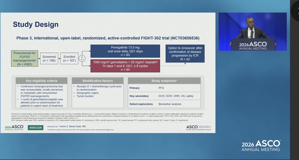 GillSharlene's tweet photo. #ASCO26 @ASCO 
FIGHT-302 @GIcancerDoc 
1L Pemigatinib vs gem/cis in FGFR2-rearranged advanced cholangiocarcinoma
Closed early d/t change in 1L SOC, n=167 (4563 screened, <4% positivity rate)
- ORR 47% vs 15%
- PFS 8.3m vs 6.8m
- no diff in OS with 50% crossover (mOS 24.4m vs 25m)
Kudos for this effort 👏
Simultaneous @JCO_ASCO publication
@OncoAlert #BTCsm