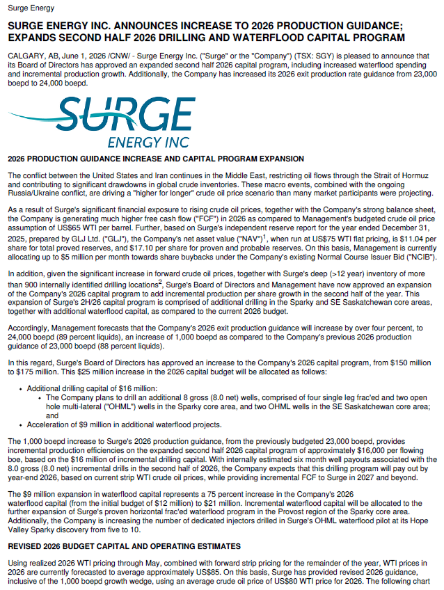 rockcreekfreak's tweet photo. WOW. 

$SGY.TO SURGE ENERGY WITH A PRESS RELEASE ISSUED DURING MARKET HOURS TO NOTIFY THE INVESTMENT COMMUNITY OF A SIGNIFICANT INCREASE IN CAPITAL SPENDING FOR 2026.

GOT @NuggetCapital ETF EXPOSURE? GOT OFS? https://t.co/xDIwqbcHkC