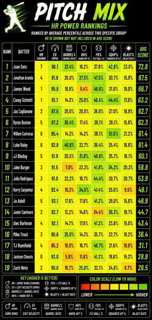 Capper_Kale's tweet photo. 🎯🎯 Hitter Targets 🎯🎯 https://t.co/EfaDYqOGN6