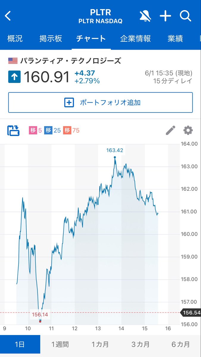 SADA417's tweet photo. おはようございます☔️
PLTRが頑張って160ドルキープして終われるでしょうか？

私の保有株NVTS、RDWが下がってマイナスですが
FANG＋が強くて支えられています。

日本株が一部の銘柄以外崩れてるのが心配ですが、今日もこつこつ頑張ってきます！ https://t.co/DLzz6seUq8