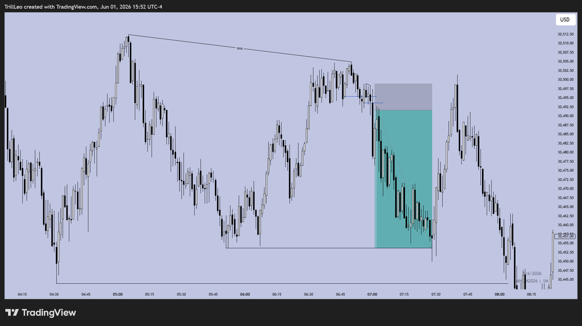 wallstrtleo's tweet photo. +5 on $nq after a breakeven earlier
got a bit lucky with the exit - just decided to follow my data and it paid off
close at my max expectancy instead of holding for 6R

I'm posting now because I just had access to electricity
(I only get 4 hours of power daily)

I keep pushing💪 https://t.co/I0FoiN0VO5