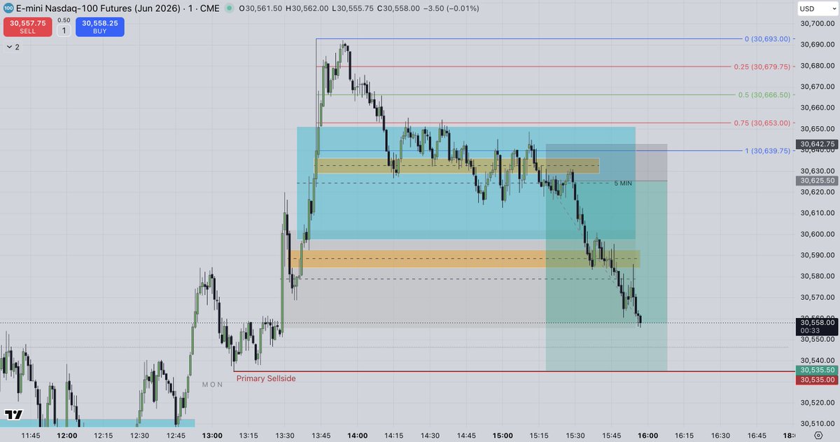 itismetrading's tweet photo. Of course now it runs perfectly to the target

Today was... for the love of the game

Another day tomorrow https://t.co/2rM5Rjaf5X
