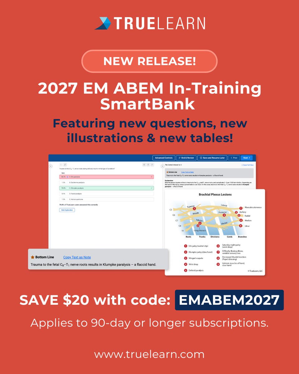 TrueLearnLLC's tweet photo. Review with our 2027 New Edition ABEM Question Bank!
✅1,000+ ABEM ITE Practice Questions
✅Aligned To ABEM Blueprint And Acuity Frame
✅Create-Your-Own Flashcards
✅Performance Analytics &amp; Real-Time National Benchmarking
Use code EMABEM2027 to save $20  https://t.co/vUuMhjdTjz https://t.co/SQ2Tq9sguX