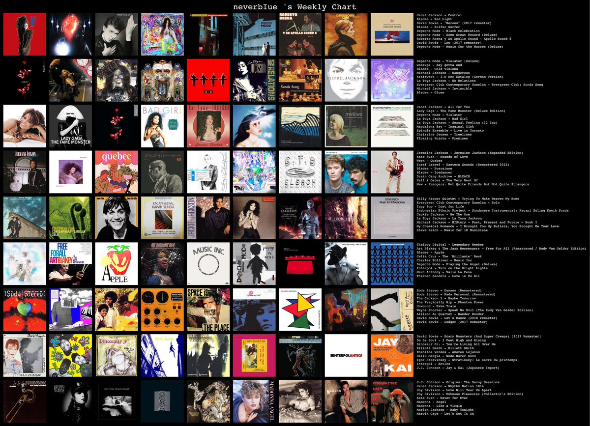 4withoutme's tweet photo. #Weekster bro this Jackson family discography deep dive is ruining my stats 😭 https://t.co/4pYozoKgF2