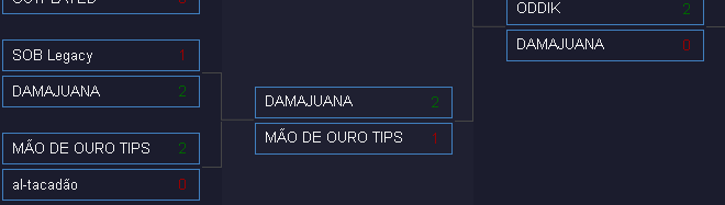 SlenderCs's tweet photo. Con los pibes de DAMAJUANA jugamos la serie b y llegamo hasta semis de los playoff, clasificando a relegation:  

Grupos 
🟢Lextrex: 13-8
🟢passo e rodo: 16-12 
🔴Haters: 3-13

Playoffs
🟢SOB Legacy: 2-1 
🟢MÃO DE OURO: 2-1 
🔴ODDIK: 0-2

@Agupujol @maikzeracs @DunnV_ @_leocs2 https://t.co/37Kq1aE5rp