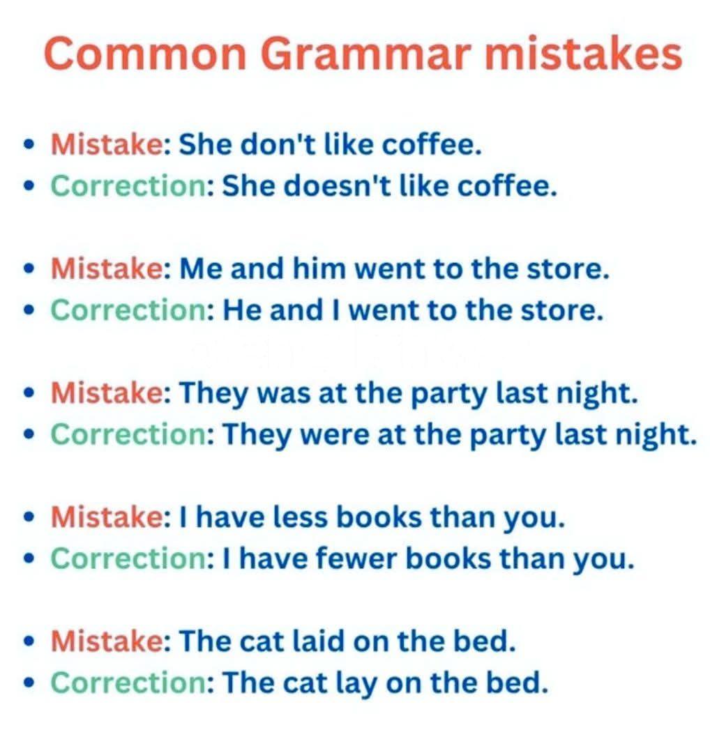 RealEvilEnglish's tweet photo. Common Grammar Mistakes

❌Mistake: She don't like coffee.
 ✅Correction: She doesn't like coffee.

✍️Explanation:
Subject-Verb Agreement (Don't vs. Doesn't)
Rule:
Use [doesn't] with he, she, it (third person singular).
Use [don't] with I, you, we, they.
Tip: Think of "does" as the helper verb for one person (he/she/it).
Extra examples:
He doesn't speak Spanish.
It doesn't work.
My sister doesn't like mornings.

❌Mistake: Me and him went to the store.
 ✅Correction: He and I went to the store.

✍️Explanation:
Pronoun Order & Subject Pronouns
Rules:
When talking about yourself and another person, put the other person first (politeness rule).
Use subject pronouns (I, he, she, we, they) when they are the subject of the sentence.
Never start with "Me" when it's the subject.
Tip: Remove the other person and test the sentence:
"Me went to the store" → sounds wrong → so it must be "I went."

❌Mistake: They was at the party last night.
 ✅Correction: They were at the party last night.

✍️Explanation:
Past Tense of "To Be" (Was vs. Were)
Rule:
Was → singular (I/he/she/it)
Were → plural (we/you/they) + "you" (singular or plural)
Extra examples:
We were tired.
You were right.
The children were happy.

❌Mistake: I have less books than you.
 ✅Correction: I have fewer books than you.

✍️Explanation:
Countable vs. Uncountable (Fewer vs. Less)
Rule:
Fewer → countable nouns (you can count them: 1 book, 2 books...)
Less → uncountable nouns (you can't count them easily: less water, less time, less money)
Tip: If you can put a number in front, use fewer.
Extra examples:
I have fewer friends than before.
There is less sugar in my coffee.
She spends less money now.

❌Mistake: The cat laid on the bed.
 ✅Correction: The cat lay on the bed.

✍️Explanation:
Lie vs. Lay (Irregular Verbs)
Quick Reference:
Lie = to rest/recline → Present: lie | Past: lay | Past Participle: lain
Lay = to put something down → Present: lay | Past: laid | Past Participle: laid
Remember:
The cat lies on the bed every day. (present)
Yesterday the cat lay on the bed. (past)
She laid the book on the table. (past of lay)