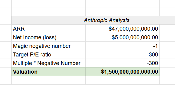 FocusedCompound's tweet photo. Just got hold of the sell-side analysis for the eventual Anthropic IPO https://t.co/Xdj1k7Bn7D