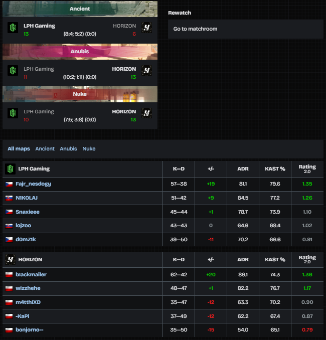 benstye's tweet photo. XD noway mamy advanced a ja carry wyjebalem to jest symulacja 

2;1 vs @LPHGamingcz w @ESEA Main https://t.co/dKEC8G7gPw