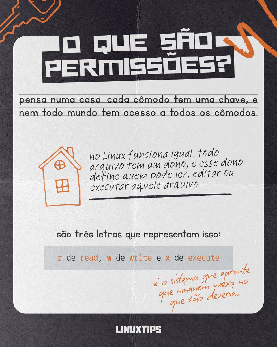 LINUXtipsBR's tweet photo. (THREAD) você já se perguntou o que são as permissões do Linux e pra que serve? chegou a hora de aprender de forma simples e fácil! https://t.co/MnR7EmjLDv