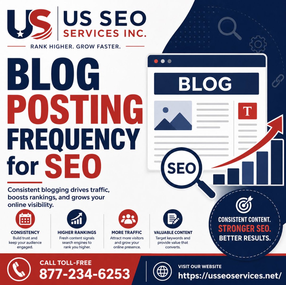 UsseoS's tweet photo. Most business owners don’t need to blog every day. They need a smart rhythm Google can trust and customers can count on.

If you’ve been asking how often to blog for seo, this breaks it down simply:

https://t.co/I58RTOKFkx https://t.co/gA5QO0eKjC
