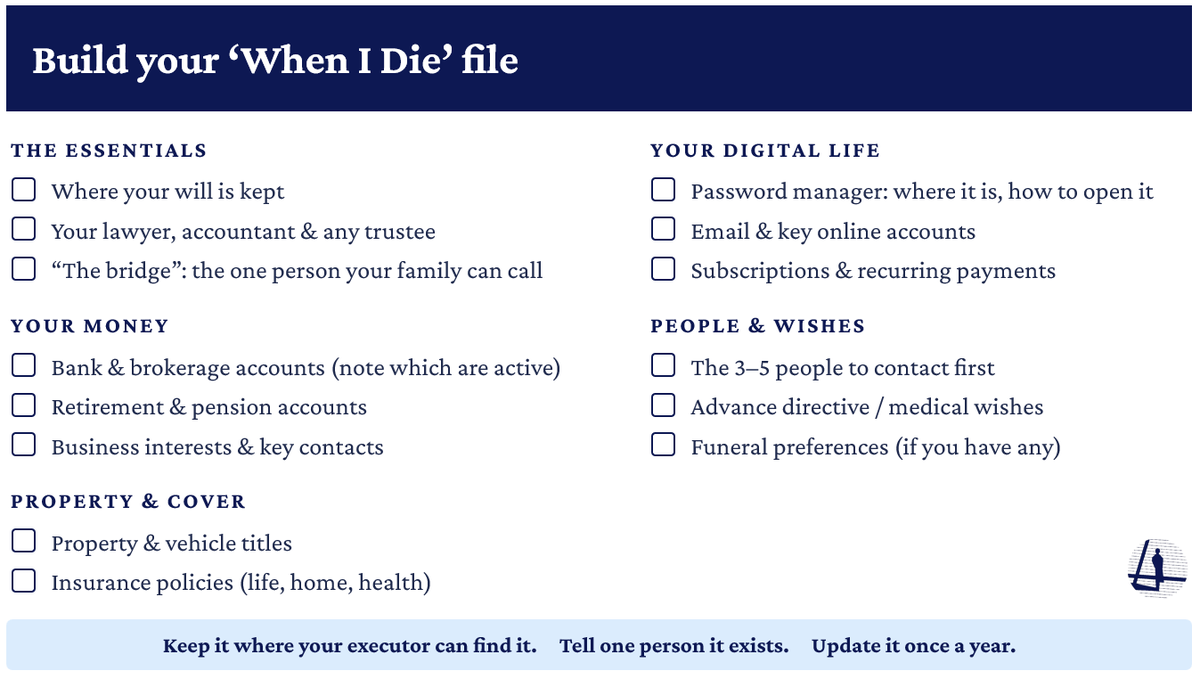 MrFamilyOffice's tweet photo. Do your family a favor

Build your When I Die file

∘ One document your family can find 
∘ The highest return 1 hour you can spend https://t.co/drvslThSxc