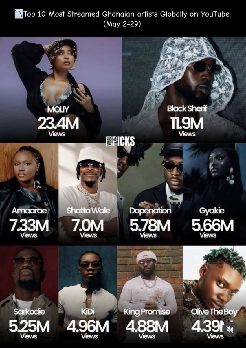 RichBaron15's tweet photo. @djsliming lol president wey can’t represent his country with streams smh https://t.co/eZQn1foETY