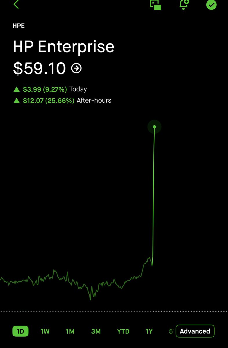 RawLotto's tweet photo. 😮‍💨😮‍💨😮‍💨 up 260% ain’t bad https://t.co/5elvWH5fbS